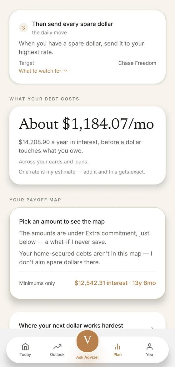 The Plan screen. A card headed What your debt costs reads About $1,184.07 a month — $14,208.90 a year in interest before a dollar touches what you owe — with a note that one rate is an estimate. Below it the payoff map says your home-secured debts aren't in this map; I don't aim spare dollars there.